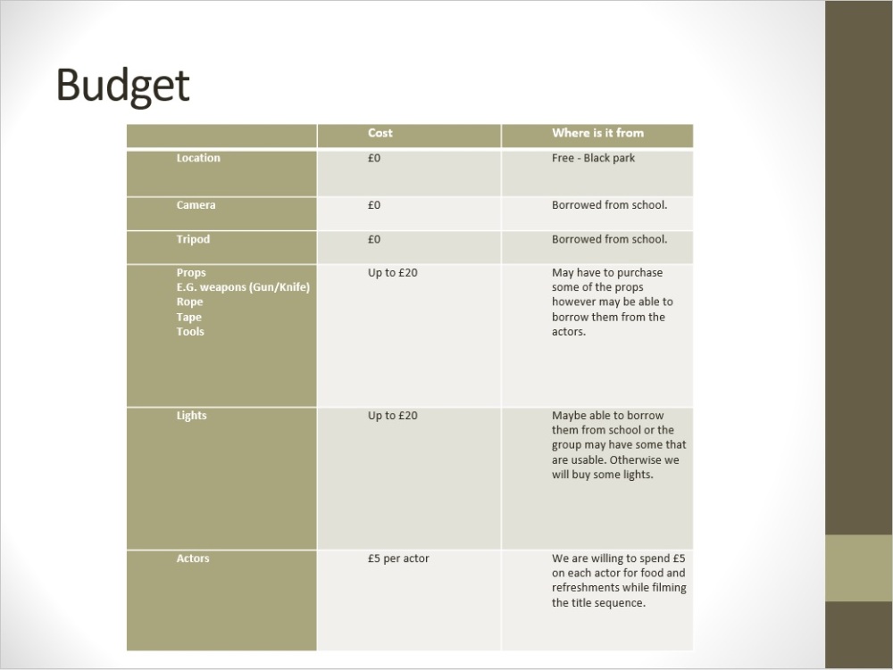 Budget main task